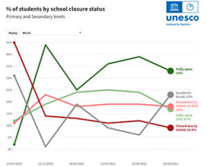 Disruptions Due to School Closures Covid 19 Response